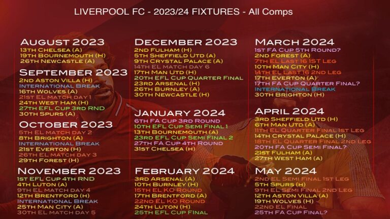 Νέο πρόγραμμα αγώνων Liverpool 2023/24, νέοι προβληματισμοί (Spotify)